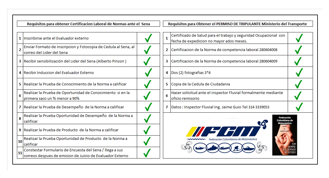 Requisitos en Colombia para obtener Licencia de Tripulante para Ríos y espejos de agua dulce.