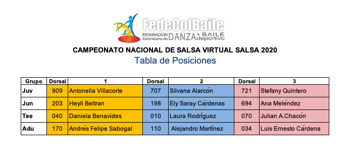 TABLA DE POSICIONES SALSA 2020