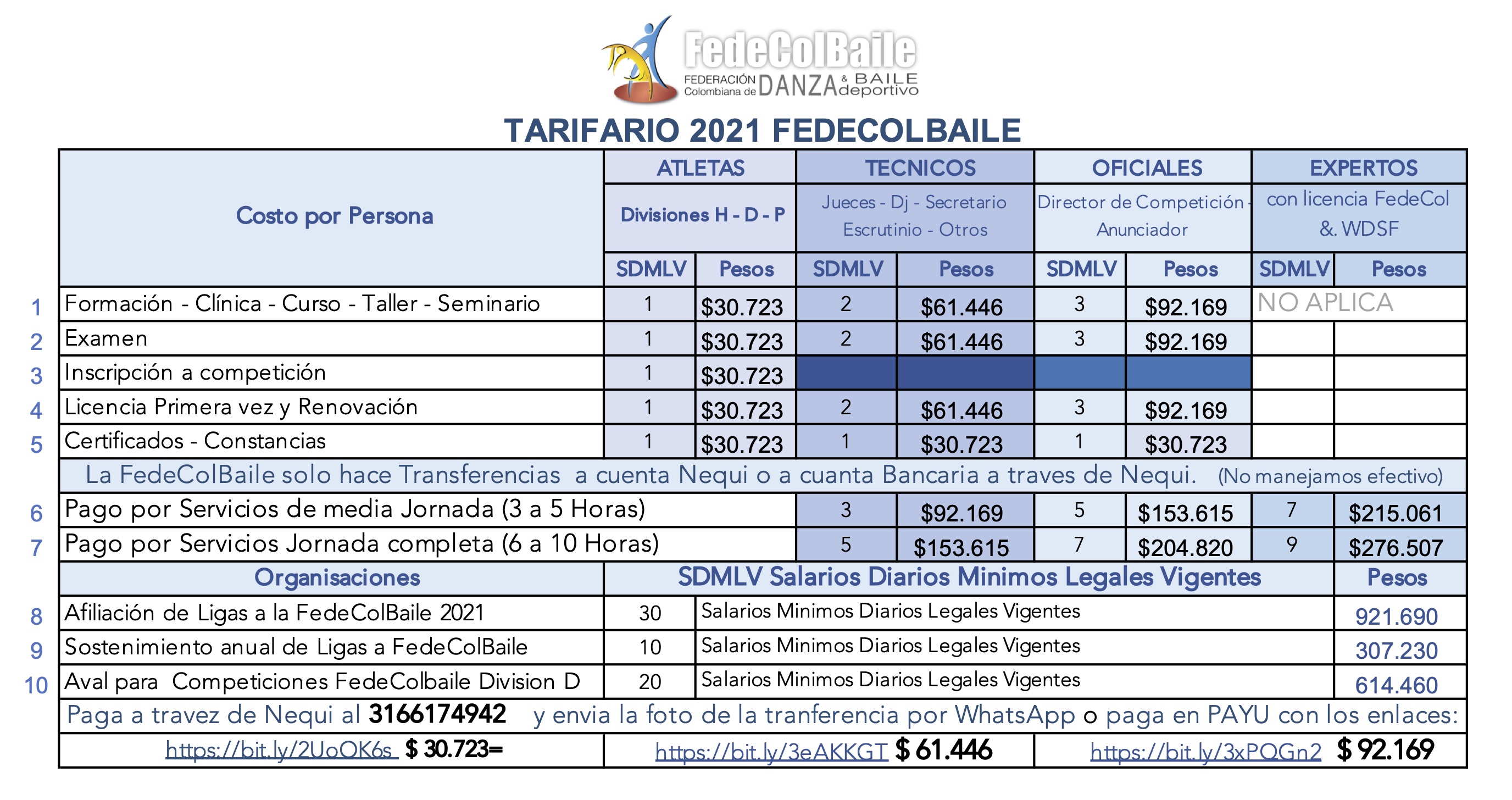 Tarifario Temporada 2021 FedeColBaile 