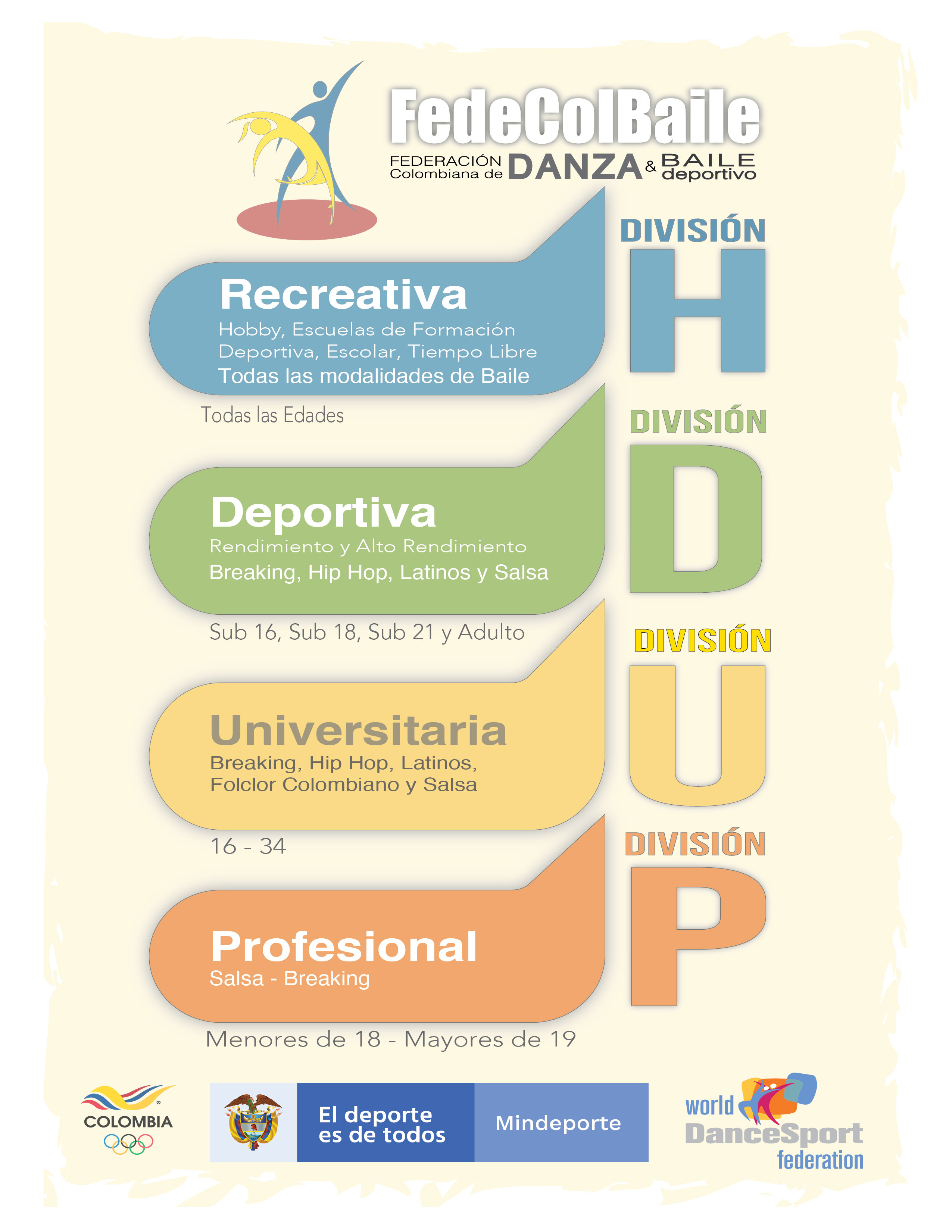 Divisiones De Baile Deportivo Colombia